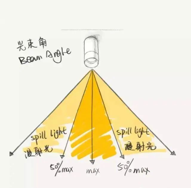 OTL����,�Ҿ�����Ʒ��,�ƾ߼���